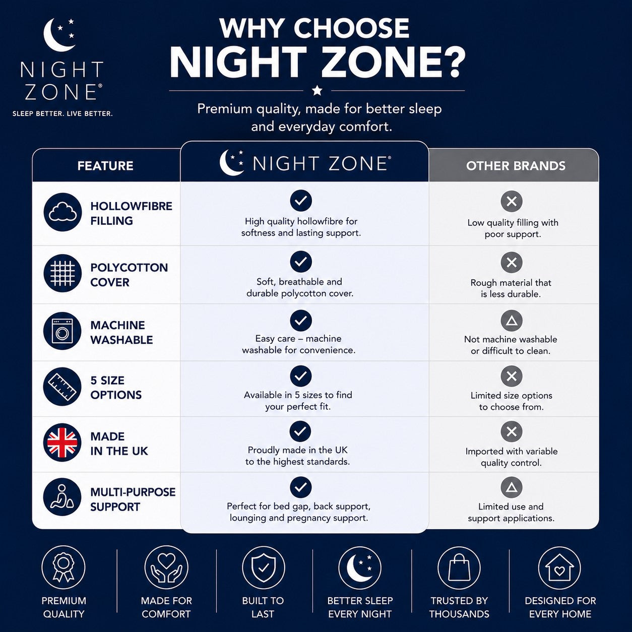 Bolster Pillow – Orthopaedic Long Body & Pregnancy Support Pillow | Night Zone