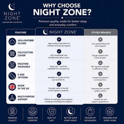 Bolster Pillow – Orthopaedic Long Body & Pregnancy Support Pillow | Night Zone