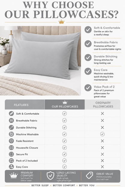 Housewife Polycotton Pillowcases Pair – Luxury Plain Dyed Easy Care Bedding | Night Zone